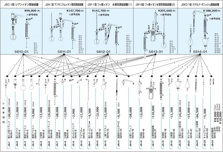 日本理化学器械WEB / JS-18 冷却器