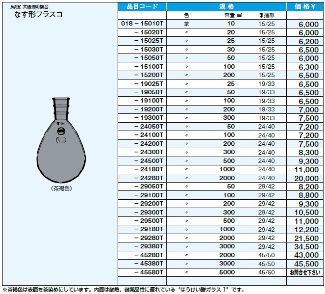 日本理化学器械WEB / NRK共通透明摺合 なす形フラスコ 茶褐色